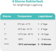 Load image into Gallery viewer, Congélateur 165L blanc Bomann GS7317-1-blanc, Volume net : 165 litres, pose libre, Éclairage intérieur à LED, Température réglable, silencieux, economique Congélateur 4 étoiles