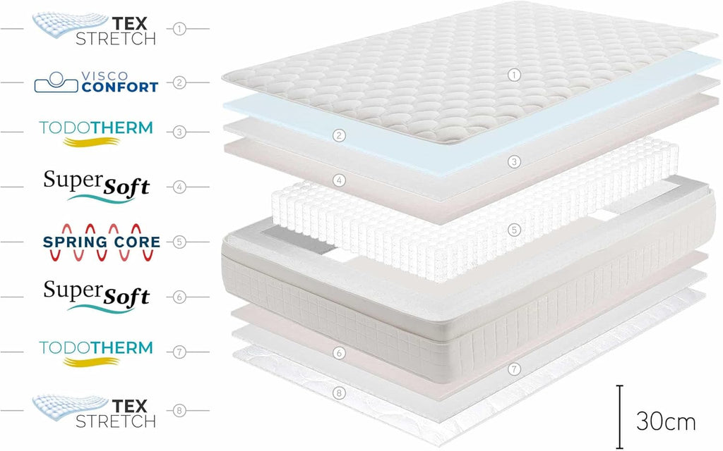 Moonia - Matelas Ressorts Ensachés 135 x 190 cm - Grand Lit - Matelas de Haute Durabilité - Matelas Anti-acariens - Modèle Box Spring Premier