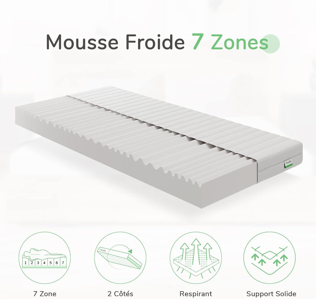 Novilla Matelas en Mousse 140x190, Matelas Amovible à 7 Zones de Confort, Réversible Été/Hiver, Respirable, Hauteur 18 cm