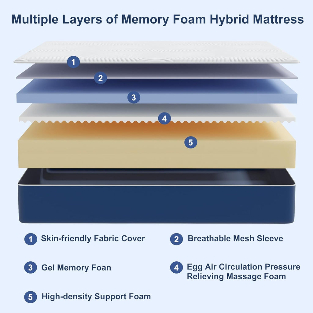 Matoresu Double Mattress 160 x 190 cm Memory Foam Height 25 cm Medium Rigid H3 Ergonomic 7 Zone Cold Foam Comfortable Breathable Fabric Cover