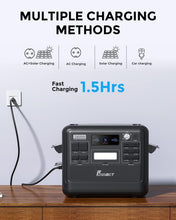 Load image into Gallery viewer, FOSSiBOT F2400 Station électrique portable CA 2400W (4800W Pic), Station Silencieux Solaire 2048Wh LiFePO4, Groupe Générateur Électrique Onduleur Alimentation de Secours à Domicile Camping