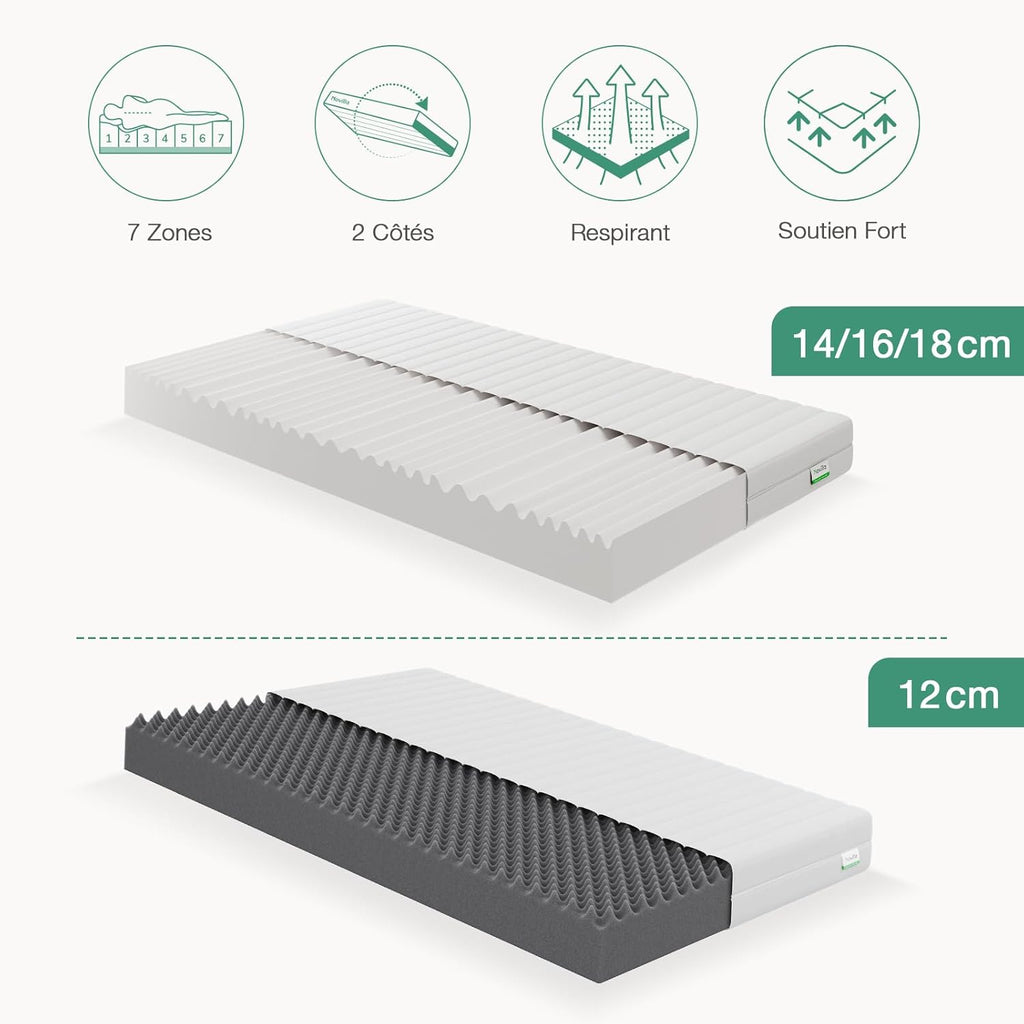 Novilla Matelas en Mousse 140x190, Matelas Amovible à 7 Zones de Confort, Réversible Été/Hiver, Respirable, Hauteur 18 cm