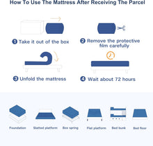 Load image into Gallery viewer, Matoresu Matelas 140x200 Hauteur 25cm, Matelas Hybride à Ressorts Ensachés Indépendant en Mousse à Mémoire de Forme, Tissu Doux pour La Peau&amp;Soutien Confortable, Matelas 2 Personnes Moyenne Ferme