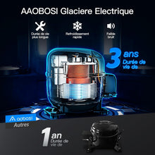 Load image into Gallery viewer, AAOBOSI 46 L Glaciere a Compression, Glaciere Electrique Double Zone, 12 V/24 V et 100-240 V Frigo Camping, -20 ℃ à 20 ℃, pour Voiture, Camion, Bateau, Camping-Car
